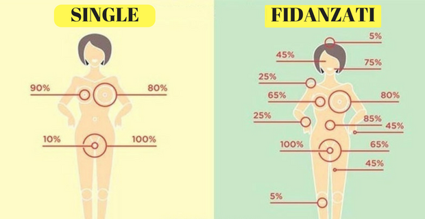 Single Vs Fidanzati, le esilaranti differenze [FOTO]